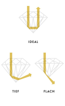 Diamonds Cut